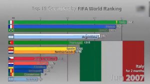 Top 15 Countries by FIFA World Ranking (1993 -2019) - top 15 fifa world rankings