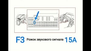 Замена предохранителя звукового сигнала (клаксона) на ВОЛЬВО XC90 с 2005г