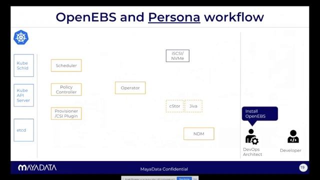 Data Agility for Stateful Workloads in Kubernetes, Murat Karslioglu, VP Products, MayaData смотреть онлайн