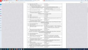 СБИС  Изменение ОКВЭД