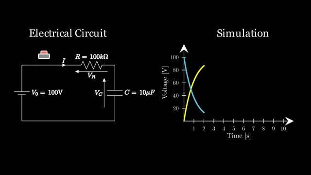 Design, Simulate & Animate Electrical Circuits with Python