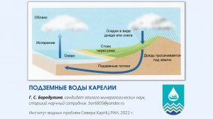 «Подземные воды Карелии»