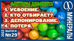 Макроэлементы. Микроэлементы. Минералы. Группы факторов. Органика и неорганика. Треугольник САНСАРЫ.