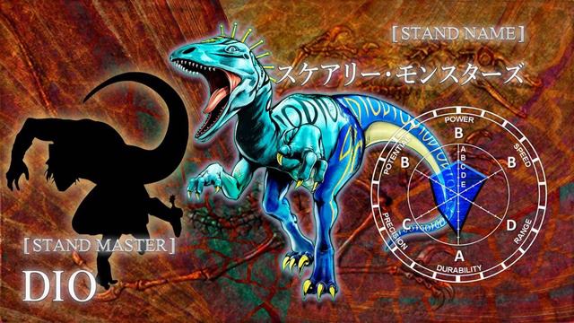 Diego Brando / Scary Monsters Theme (OST Mix) - Steel Ball Run ACT 2 [Fan-Made Soundtrack] [Bonus]