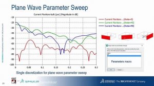 Electromagnetic Environmental Effects (E3) Simulation