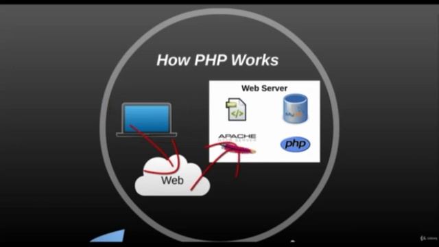 Learn to Build Database Driven Web Applications using PHP & MySQL