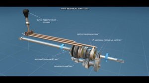 Механическая коробка передач(МКПП Анимация 3D)