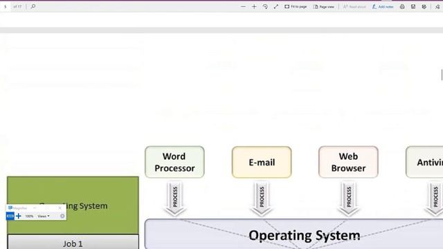 #NEB #Class11 Comuter Chapter 6 | Types of Operating system | Multihreading, Multiprocessing,Online