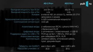 Флагманские интегральники Tone Winner: AD-2 Pro+ и AD-3 Pro+
