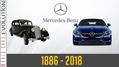 Обзоры авто