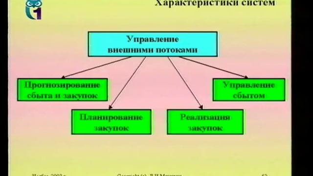 Информационные технологии управления. Лекция 6. Интегрированные управленческие системы