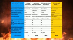 Адель Гадельшин - хитрый коуч / Разоблачение бесплатного тренинга по созданию сайтов / Отзывы