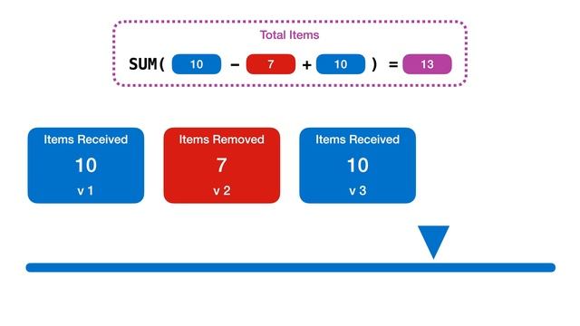 Event Sourcing Explained смотреть онлайн