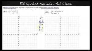 FUNÇÕES - VÁRIAS SENTENÇAS - Exercício 10 - Construa os Gráficos das Seguintes Funções (EM13MAT404)