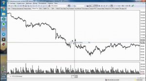 Как правильно строить трендовые каналы. Что такое перекупленность и перепроданность.