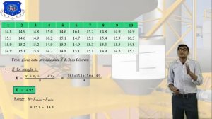 L 31 Control Chart R Chart and Solved Numerical | Basics of Industrial Engineering| Mechanical