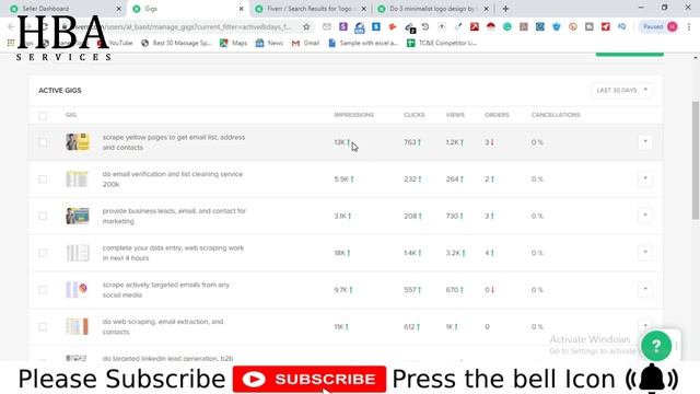 What Are Clicks Views and Impressions on Fiverr | Fiverr Series | HBA Services