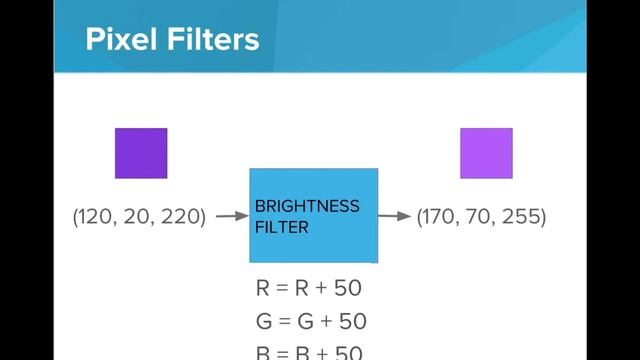 Image Manipulation - Python смотреть онлайн
