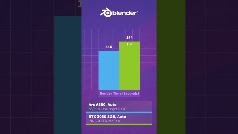 Arc A580 vs RTX 3050 — что лучше?