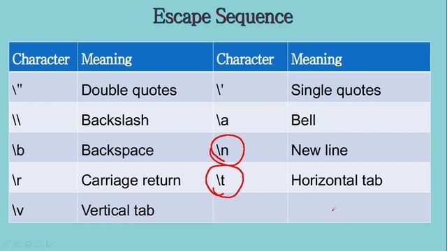 Numeric and String Literals in Python | Python for Newbies