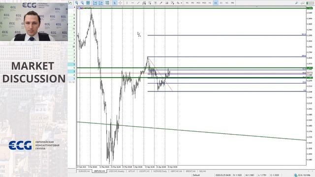 Market Discussion совместно с ECG смотреть онлайн