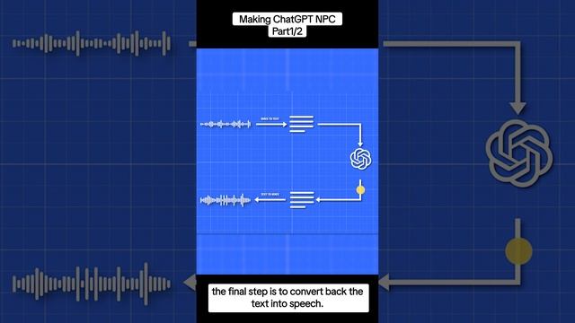 Making Chat GPT NPC for my VR Game !! Part 1/2