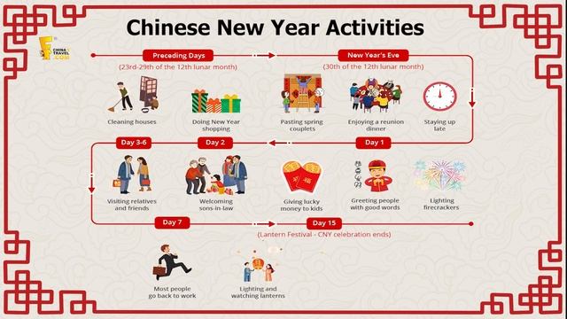 Chinese New Year 2023 | What is the Chinese New Year? | How to Celebrate it? & Story of Nian