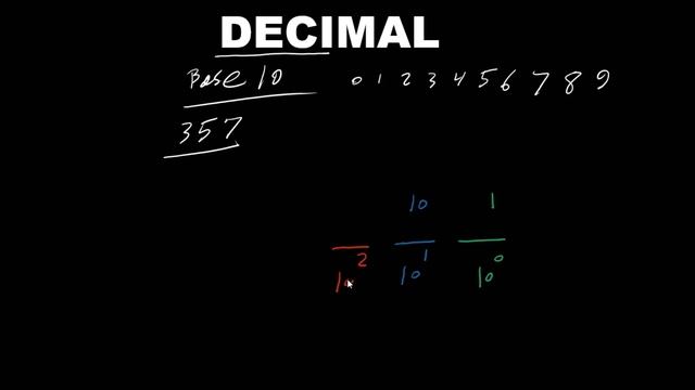 Decimal Number System | Decimal | Base-10 System смотреть онлайн