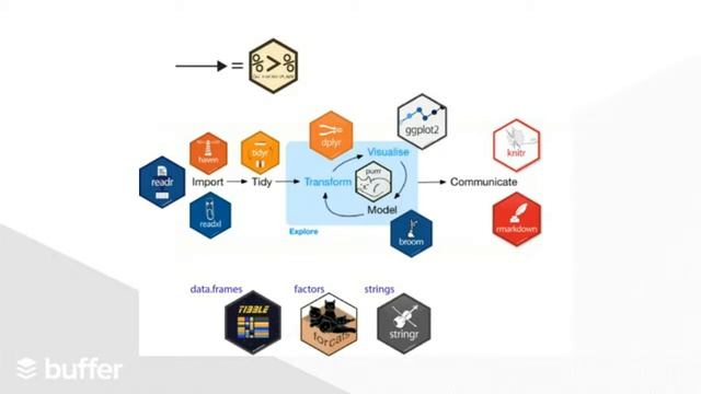 DSC Webinar Series: Modern Data Science Workflows смотреть онлайн