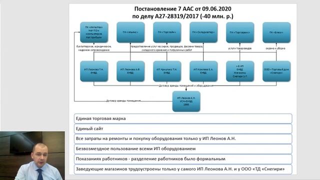 Вебинар Ивана Кузнецова по законной оптимизации налогов и дроблению бизнеса. День 1 смотреть онлайн