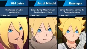 Evolution of Boruto Uzumaki in Boruto: Naruto Next Generation