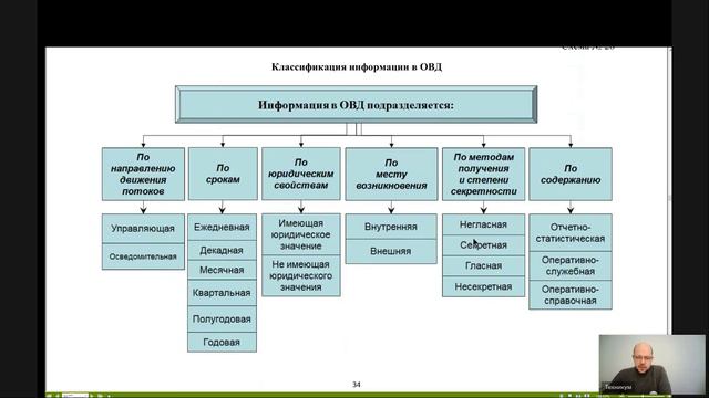 ОСНОВЫ УПРАВЛЕНИЯ  В ПРАВООХРАНИТЕЛЬНЫХ ОРГАНАХ Лекция 5 Система информации и информационное обеспеч