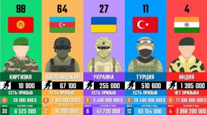 САМЫЕ СИЛЬНЫЕ АРМИИ В МИРЕ!!!