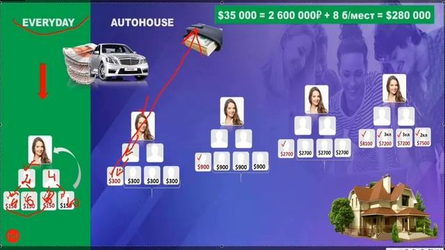 Заработок в интернет от 150$ в день. смотреть онлайн