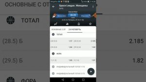 СТАВКИ НА БАСКЕТБОЛ СТРАТЕГИЯ, тотал на Женские матчи!!