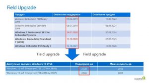 Вебинар № 2. «Окончание поддержки Windows 7  – что делать дальше»