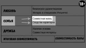 Совместимость пары по дате рождения. Конкурс на бесплатный расчёт