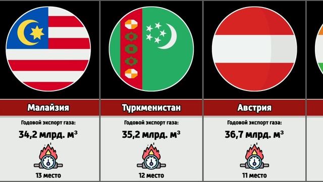 Форум стран экспортеров газа
