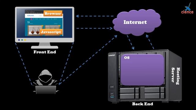 Introduction 02 - Overview of Website Security