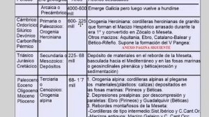 Tema 1-2 Apartado 2.4 El relieve de España y su evolución geológica