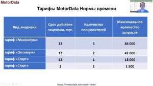 MotorData Нормы времени - Знакомство с программой и преимущества