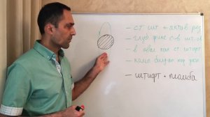 Штифтовые конструкции. Не делайте эти ошибки у вас в клинике!