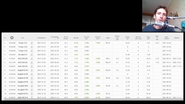 Вывод средств с брокерского счёта без удержания налога с помощью облигаций смотреть онлайн