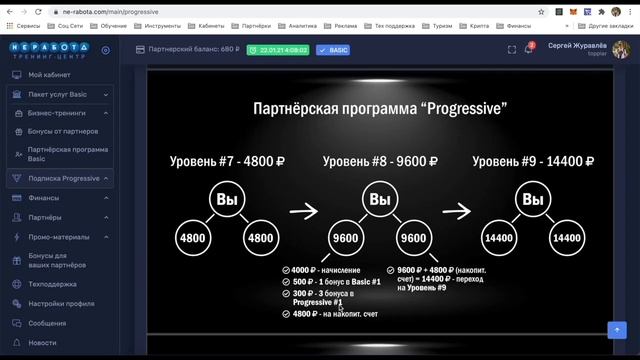 Маркетинг НеРабота Подписка Progressive  Полный Обзор Маркетинга
