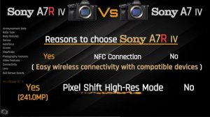 camera Comparison : Sony A7 IV vs Sony A7R IV