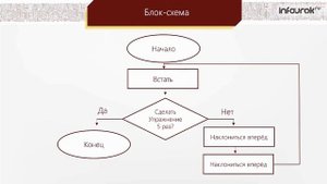 Блок-схемы алгоритмов. 6 кл