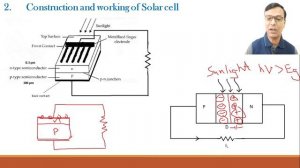 Solar Cells: Construction, working, V-I characteristics, advantages and uses ||Class 12 Physics |JE