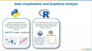 Python vs R vs SAS | R, Python And SAS Comparison | What I Should Learn In 2021? | Simplilearn