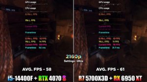 Core i5 14400F + RTX 4070 SUPER vs Ryzen 7 5700X3D + RX 6950 XT | PC Gameplay Tested