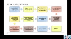 Тема 4 Технологии межпредметной интеграции